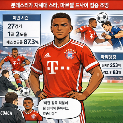 분데스리가 차세대스타 마르셀 드사이 - BBC